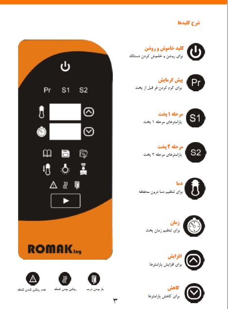 پنل فر کانوکشن خشک