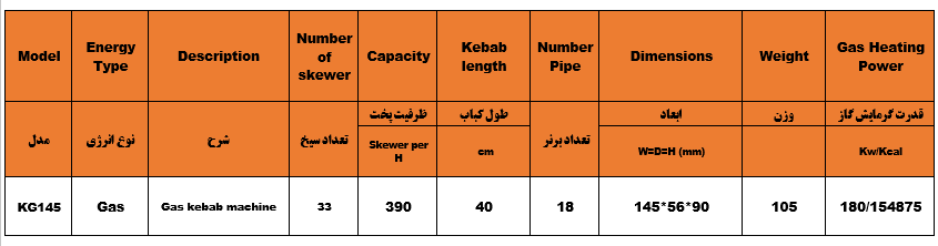 مشخصات جدولی کباب پز مدل KG145
